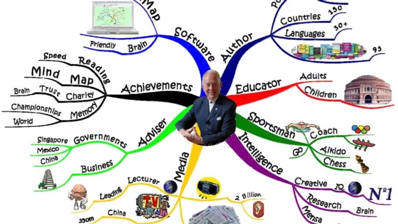 BÍ QUYẾT GIÚP TRẺ GHI NHỚ TỪ VỰNG NHANH GẤP 10 LẦN