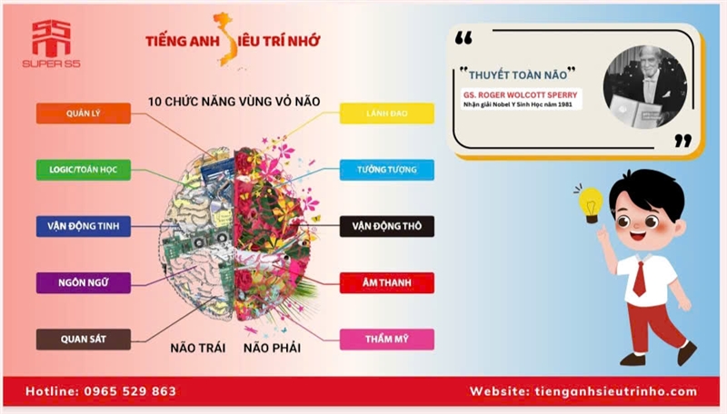 MỖI ĐỨA TRẺ LÀ MỘT THIÊN TÀI TIỀM ẨN – VẤN ĐỀ CHỈ LÀ PHƯƠNG PHÁP