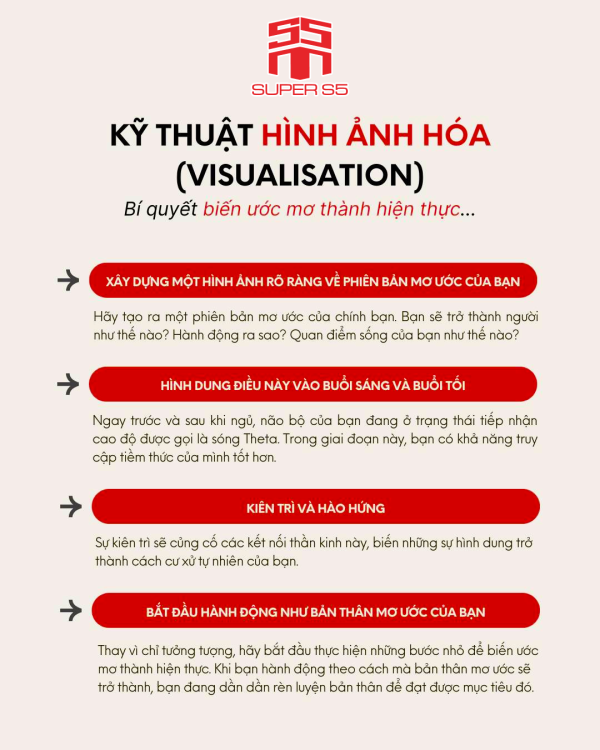 Hình ảnh hóa (Visualization) - Phương pháp học tập hiệu quả và thú vị