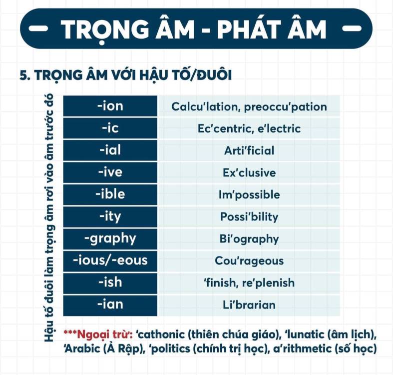 Âm thanh (Phonetic System) giải pháp học ngữ âm hiệu quả cho mọi lứa tuổi