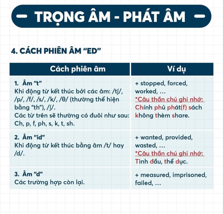Âm thanh (Phonetic System) giải pháp học ngữ âm hiệu quả cho mọi lứa tuổi
