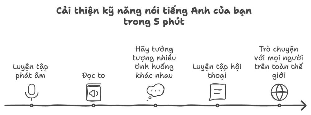 Âm thanh (Phonetic System) giải pháp học ngữ âm hiệu quả cho mọi lứa tuổi