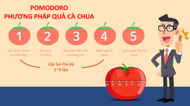 Nâng cao trí nhớ và điểm số IELTS nhờ vào Retrieval Practice