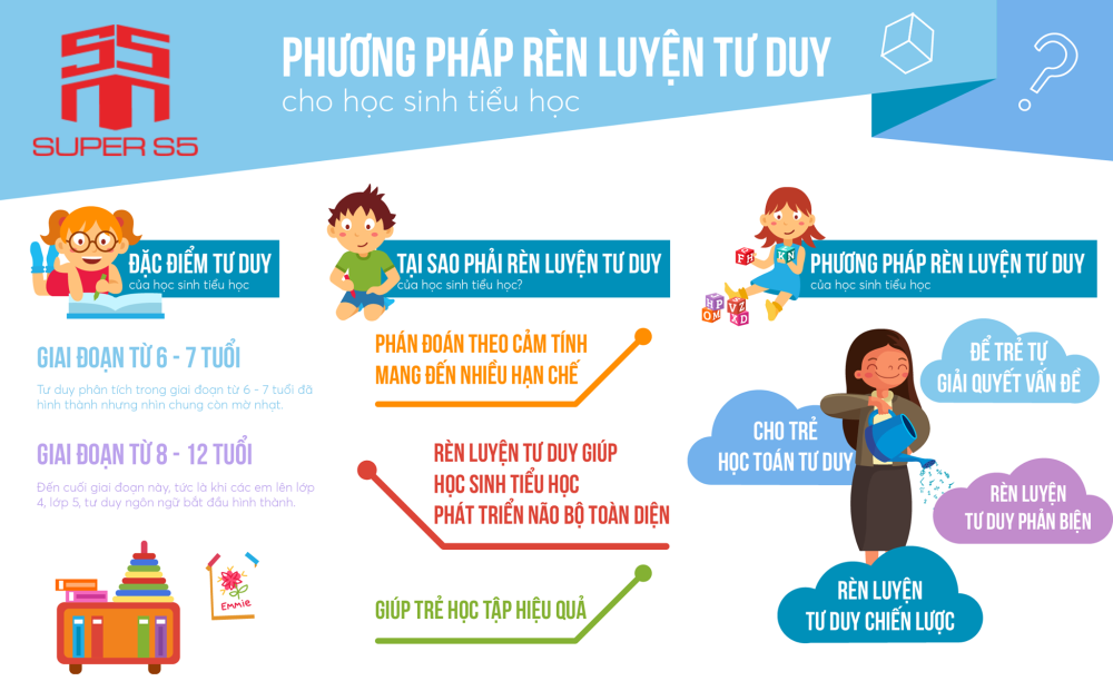 Khám phá kỹ thuật Siêu Trí Nhớ (STN) trong việc học tiếng Anh