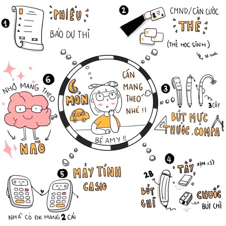 Làm chủ trí nhớ với 18 kỹ thuật Siêu Trí Nhớ độc quyền tại Super S5