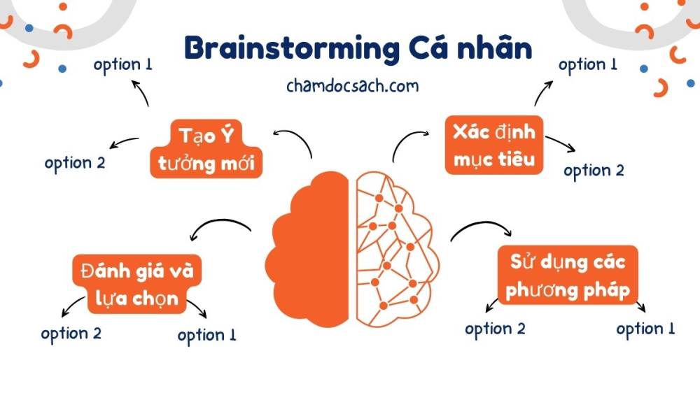 Gợi nhớ từ vựng thông minh hơn với phương pháp Retrieval Practice