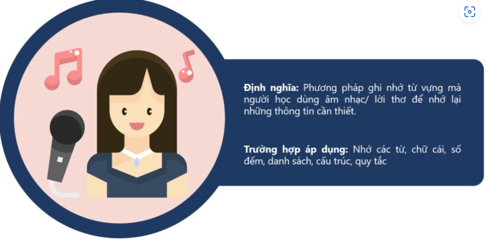 Làm chủ trí nhớ với 18 kỹ thuật Siêu Trí Nhớ độc quyền tại Super S5