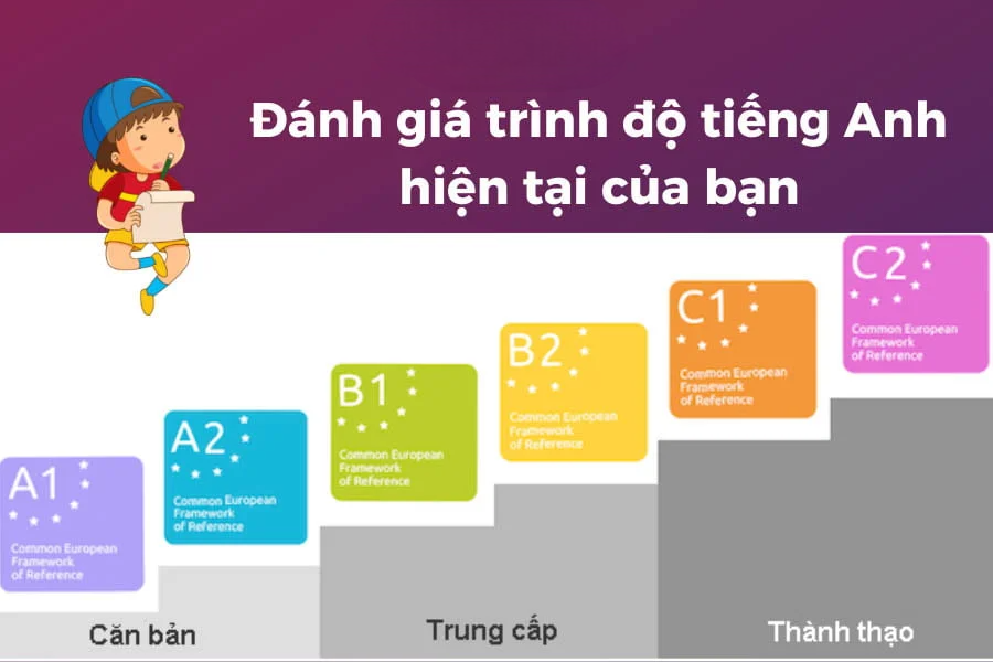 Nâng cao trí nhớ và điểm số IELTS nhờ vào Retrieval Practice