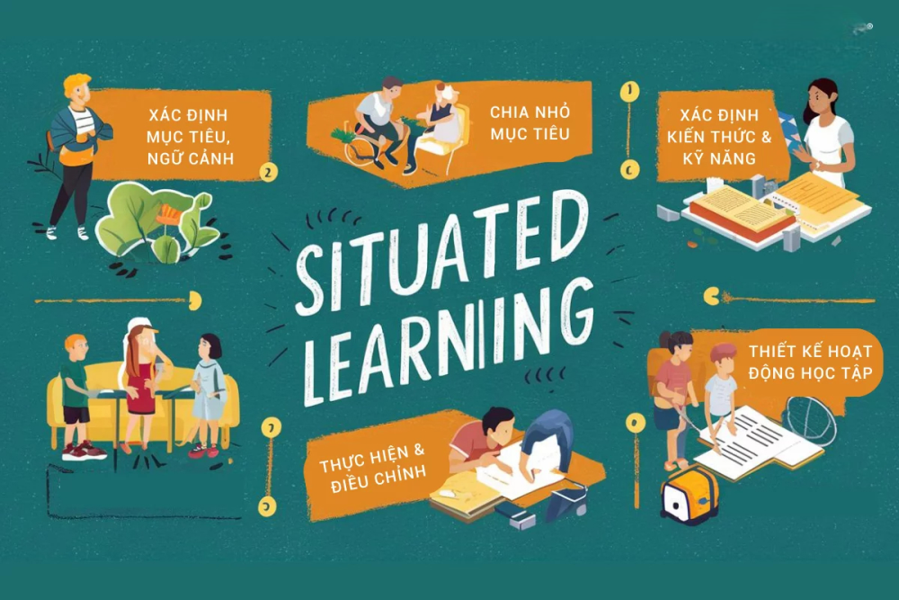 Áp dụng Spaced Repetition và Contextual Learning để ghi nhớ từ vựng tiếng Anh nhanh hơn