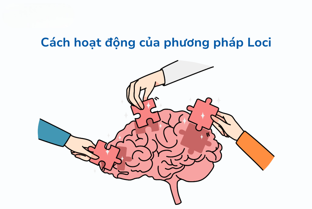 Làm chủ trí nhớ với 18 kỹ thuật Siêu Trí Nhớ độc quyền tại Super S5