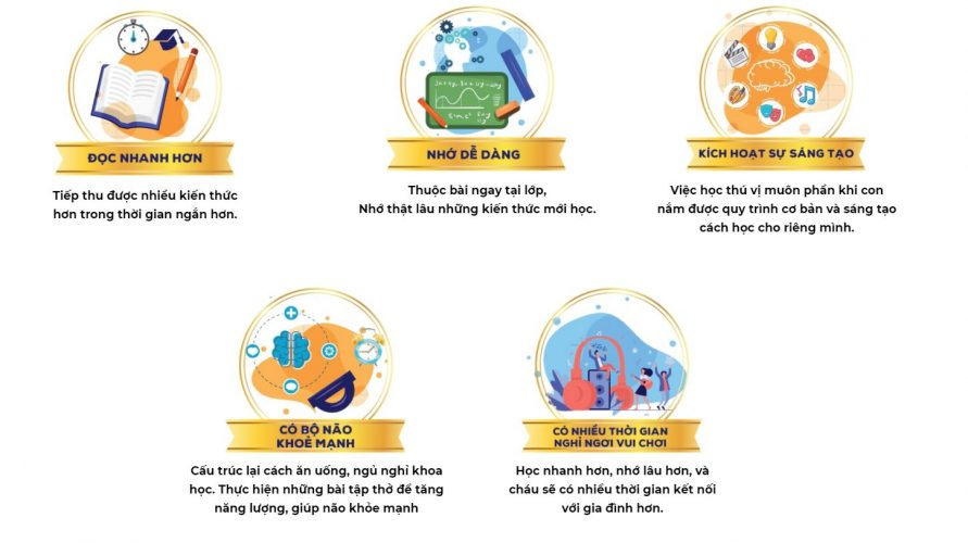 Làm chủ trí nhớ với 18 kỹ thuật Siêu Trí Nhớ độc quyền tại Super S5