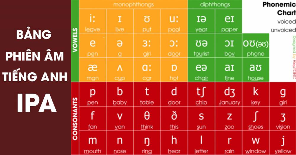 Âm thanh (Phonetic System) giải pháp học ngữ âm hiệu quả cho mọi lứa tuổi