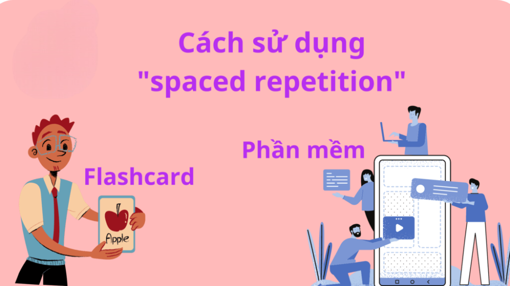 Áp dụng Spaced Repetition và Contextual Learning để ghi nhớ từ vựng tiếng Anh nhanh hơn