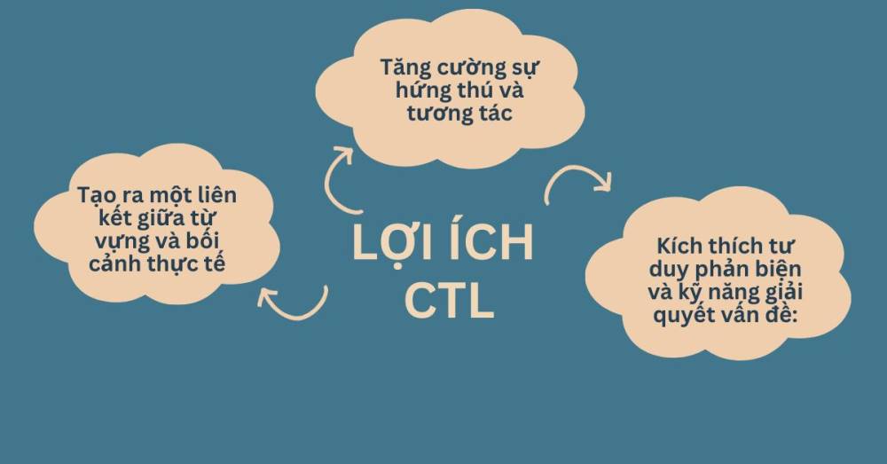 Áp dụng Spaced Repetition và Contextual Learning để ghi nhớ từ vựng tiếng Anh nhanh hơn