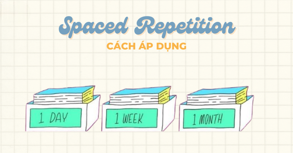 Áp dụng Spaced Repetition và Contextual Learning để ghi nhớ từ vựng tiếng Anh nhanh hơn