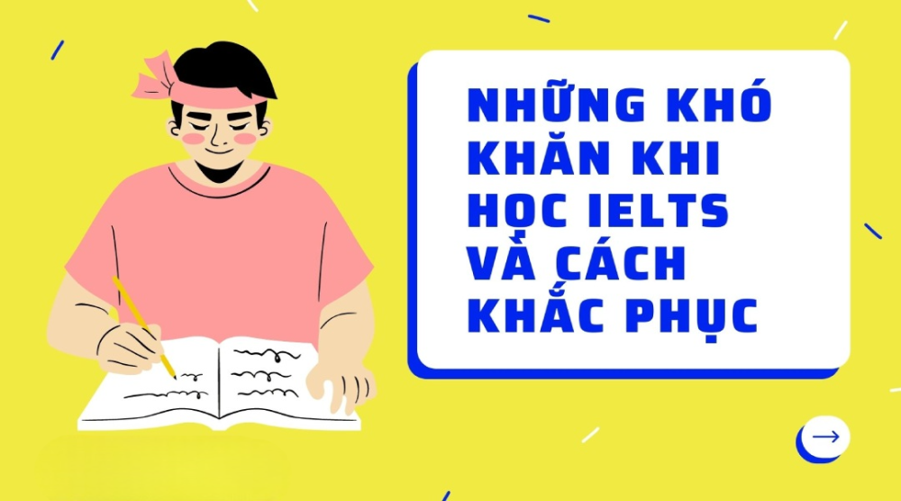 Áp dụng Spaced Repetition và Contextual Learning để ghi nhớ từ vựng tiếng Anh nhanh hơn