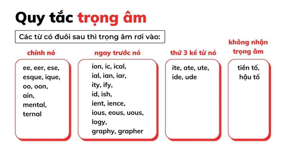 Âm thanh (Phonetic System) giải pháp học ngữ âm hiệu quả cho mọi lứa tuổi