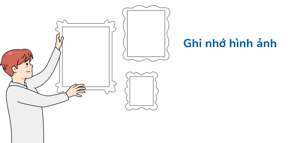 Phương pháp Mnemonics có bao nhiêu cách ghi nhớ?