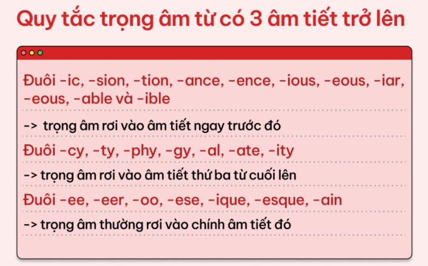 Âm thanh (Phonetic System) giải pháp học ngữ âm hiệu quả cho mọi lứa tuổi