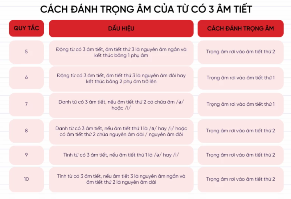 Âm thanh (Phonetic System) giải pháp học ngữ âm hiệu quả cho mọi lứa tuổi