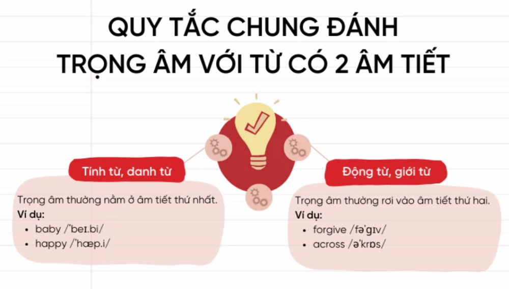 Âm thanh (Phonetic System) giải pháp học ngữ âm hiệu quả cho mọi lứa tuổi