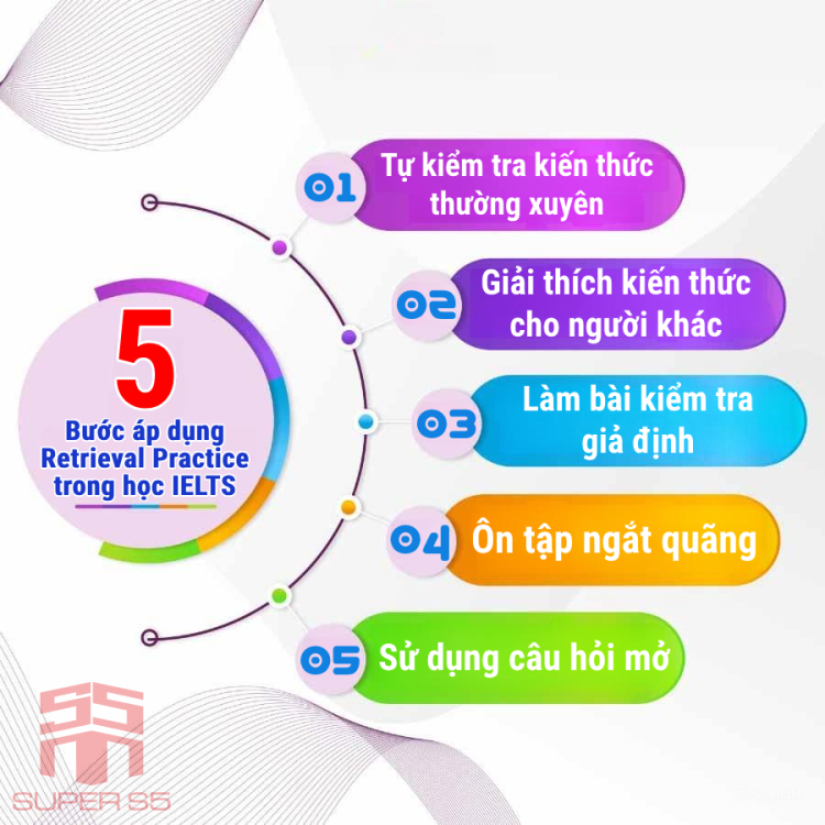 Nâng cao trí nhớ và điểm số IELTS nhờ vào Retrieval Practice