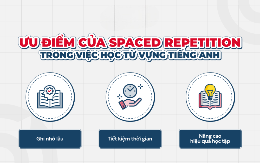 Áp dụng Spaced Repetition và Contextual Learning để ghi nhớ từ vựng tiếng Anh nhanh hơn