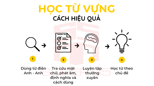 Cách ứng dụng đọc sách tiếng Anh thú vị và bổ ích