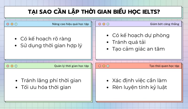 Nâng cao trí nhớ và điểm số IELTS nhờ vào Retrieval Practice