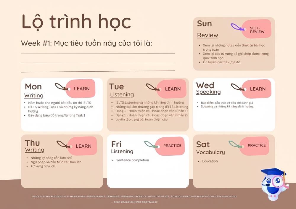 Nâng cao trí nhớ và điểm số IELTS nhờ vào Retrieval Practice